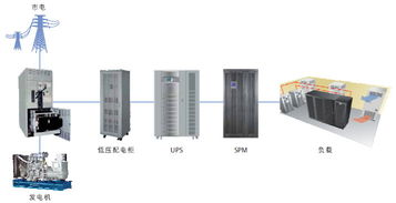 智能供电解决方案 spm服务器电源管理系统与建筑节能设备