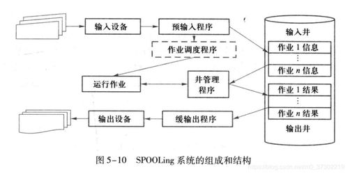操作系统教程 第5版 chapter5 设备管理知识点整理与典型题目