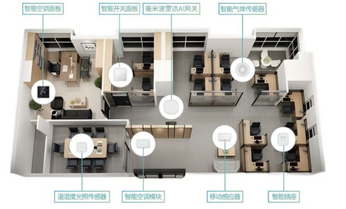 合一智控 边缘自控，打通建筑节能最后一平米