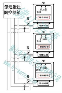 消防送风系统感控器、风门阀自控器开关及建筑节能系统设备的研发趋势