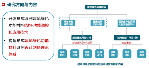 筑梦绿色丝路 天津市“一带一路”联合实验室引领建筑节能系统设备与产品研发新篇章